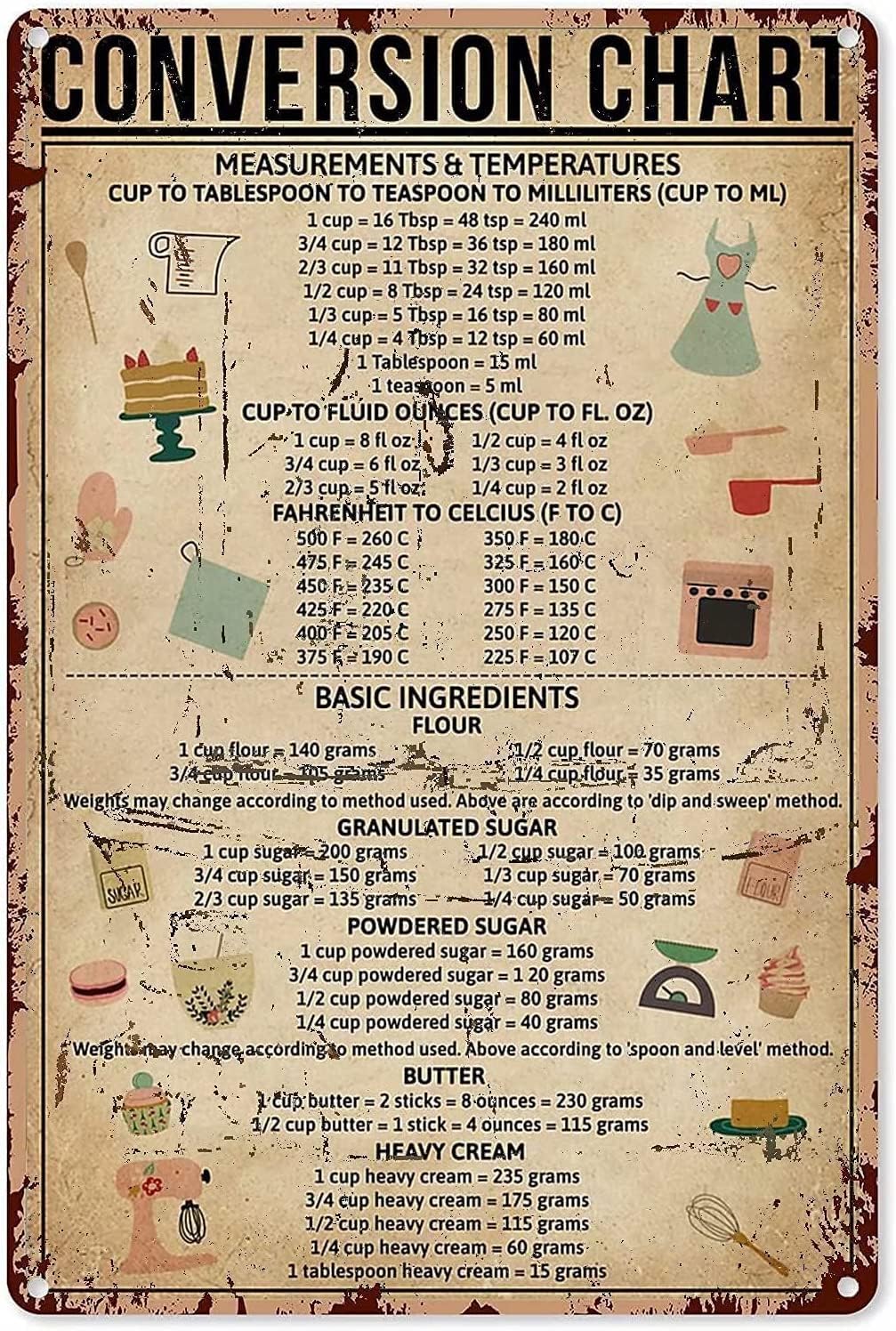 Kitchen Baking Conversion Chart - Baking Knowledge Metal Tin Sign Conversion