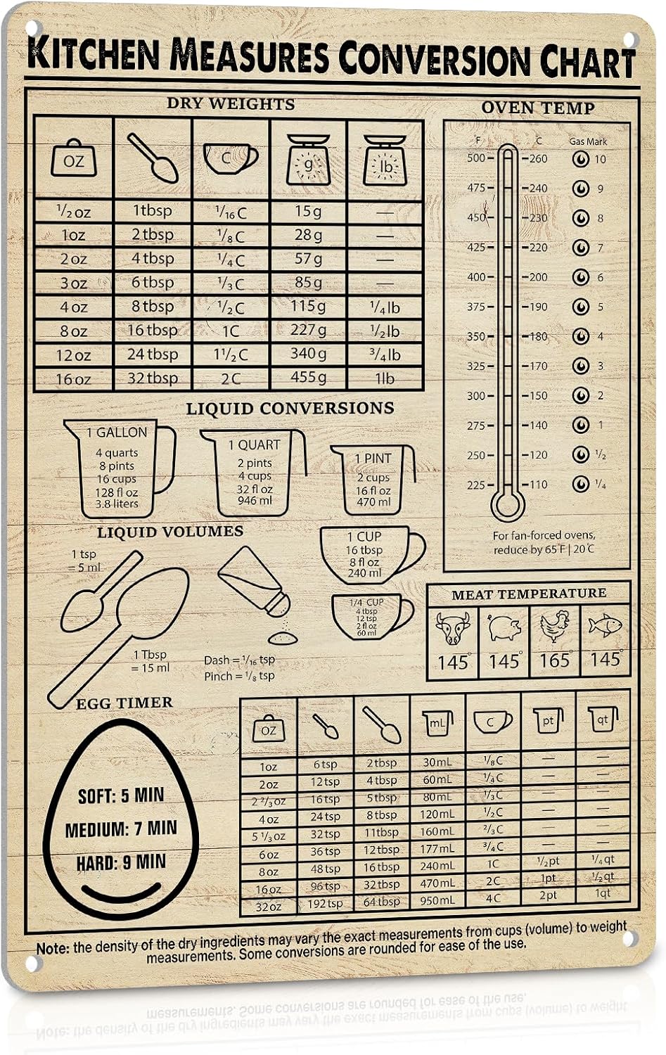 Kitchen Baking Conversion Chart - Kitchen Conversion Chart Signs for Vintage