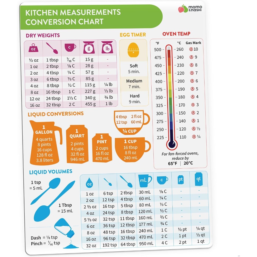 Kitchen Baking Essentials - Kitchen Measurement Conversion Chart Magnet for