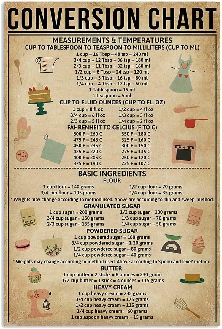 Pozino Conversion Chart Baking - Kitchen Baking Conversion Chart recension och pris