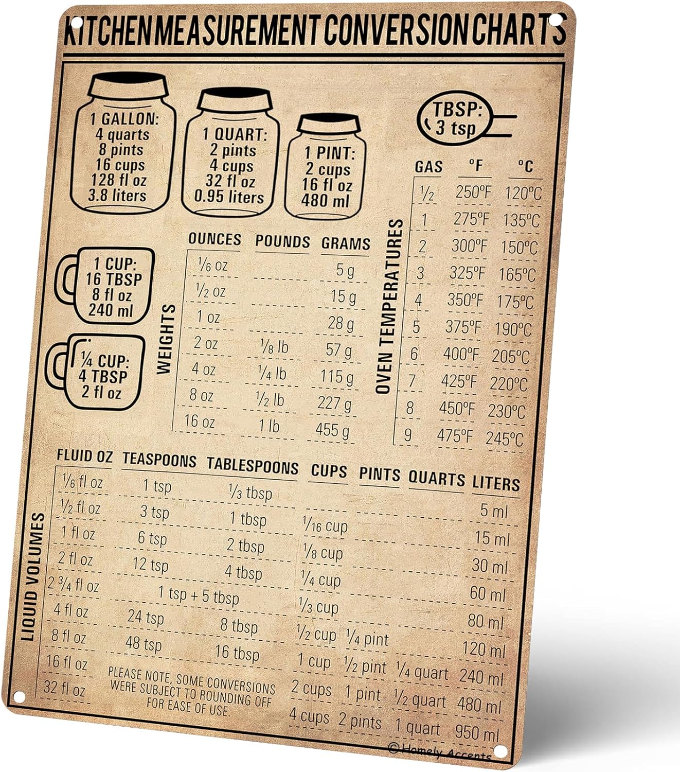 Kitchen Measurement Conversion - Kitchen Baking Conversion Chart recension och pris