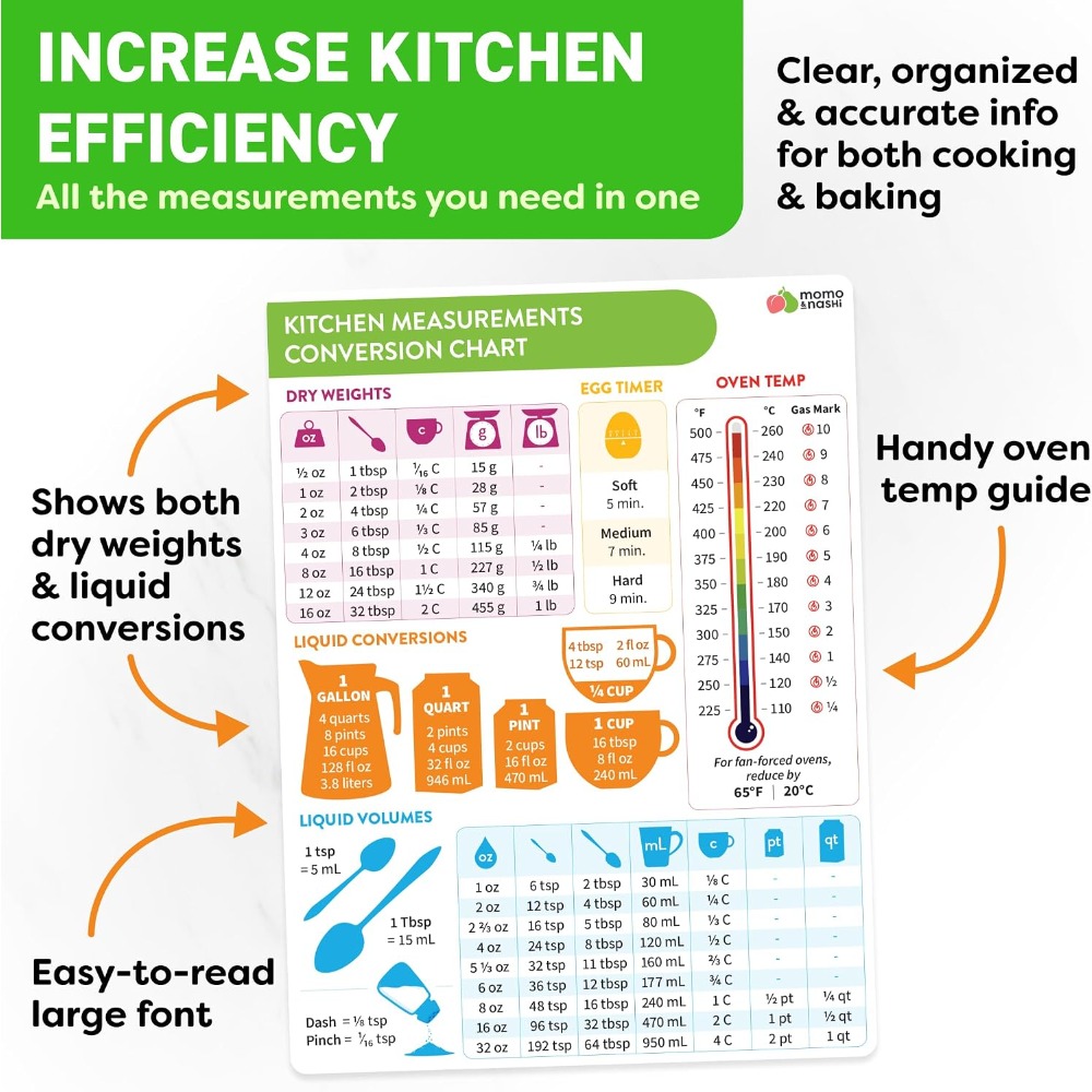 Kitchen Measurement Conversion - Kitchen Baking Essentials recension och pris